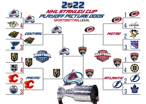 nhl playoffs|nhl playoffs 2022.